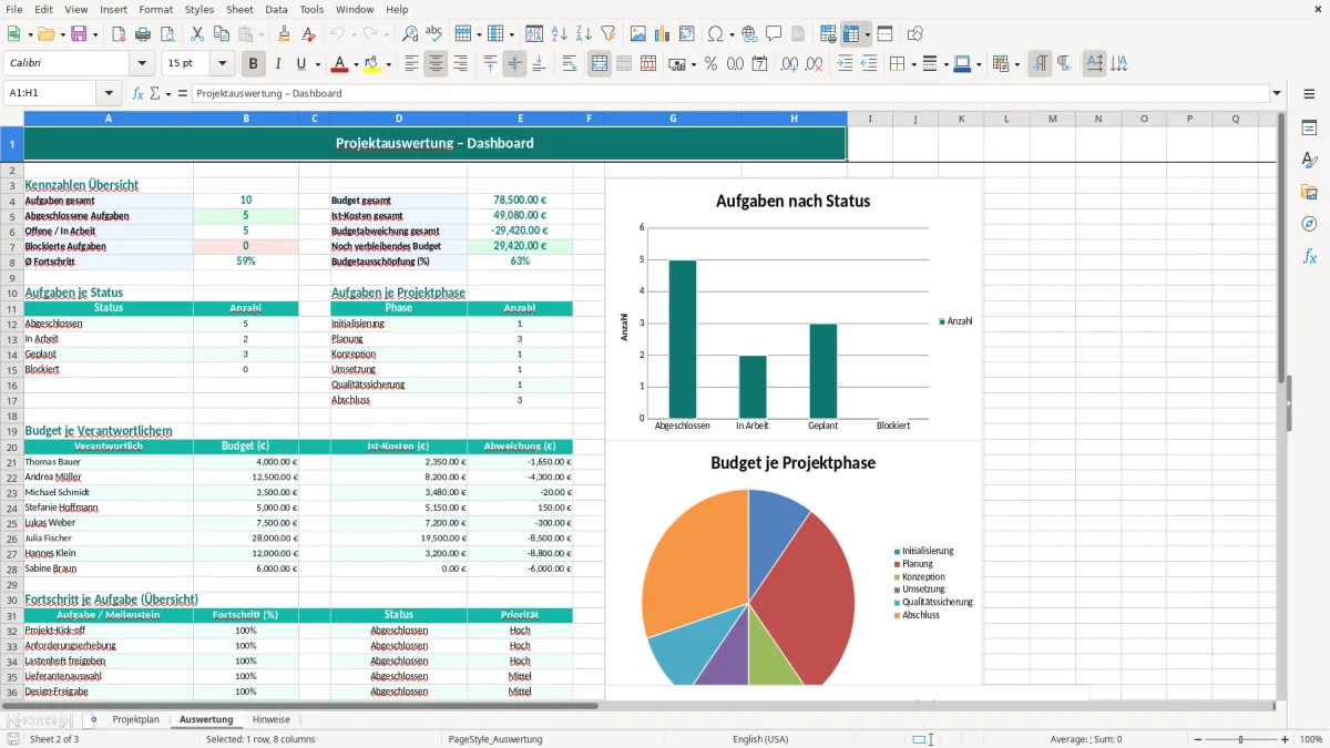 Captura de tela 2: Aba Auswertung - Planilha Excel projektplan excel vorlage
