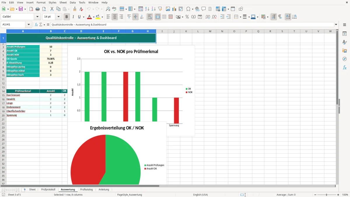 Captura de tela 3: Aba Auswertung - Planilha Excel qualitätskontrolle excel vorlage
