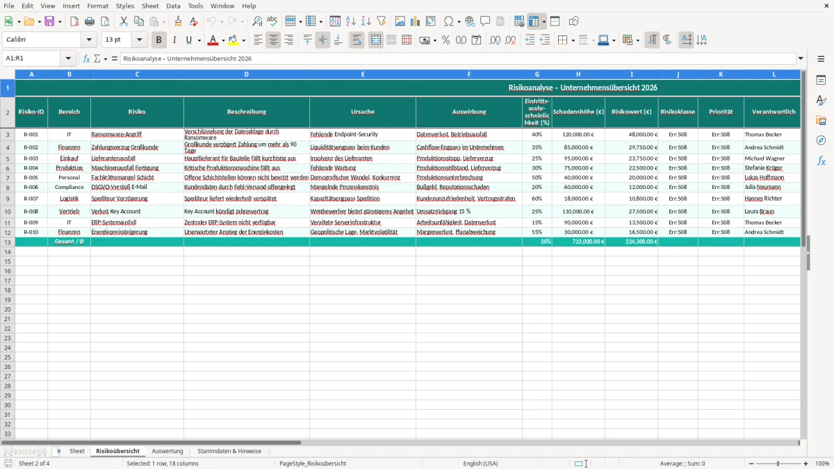 Captura de tela 2: Aba Risikoübersicht - Planilha Excel risikoanalyse excel vorlage
