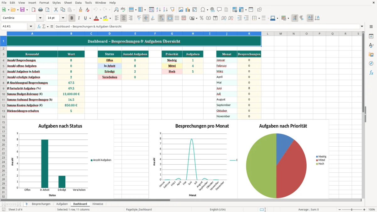 Captura de tela 3: Aba Dashboard - Planilha Excel Besprechungsnotizen Excel Vorlage kostenlos