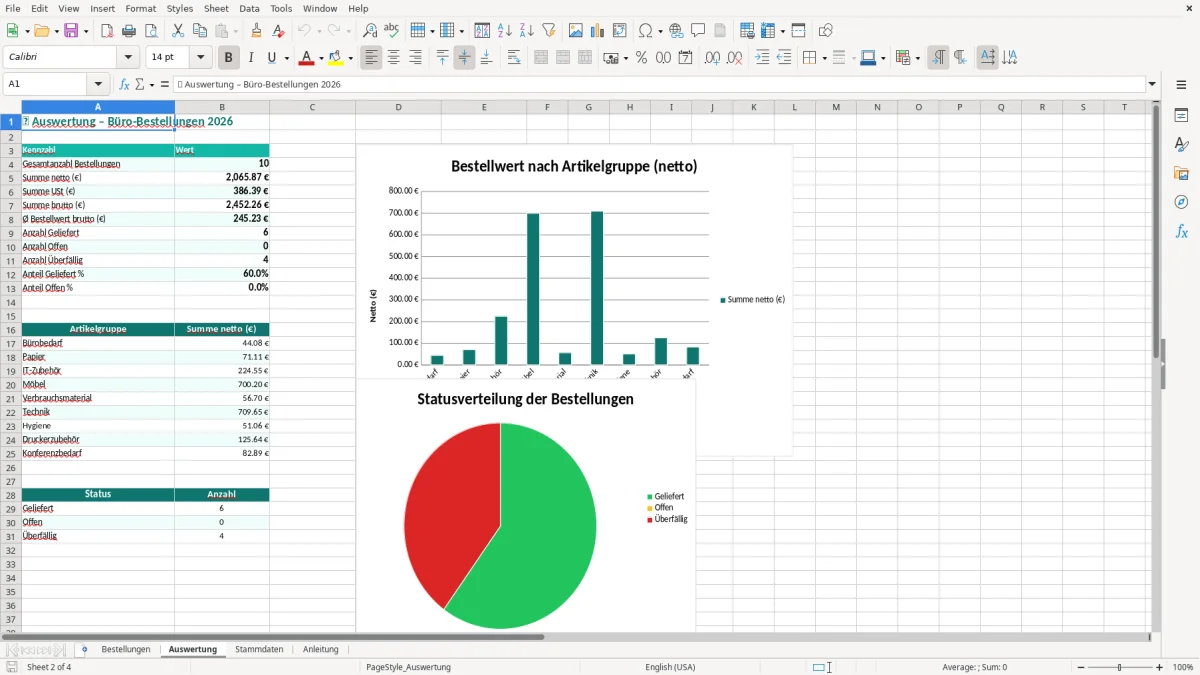 Captura de tela 2: Aba Auswertung - Planilha Excel Bestellformular Büro Excel Vorlage kostenlos