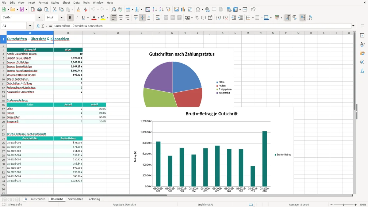 Captura de tela 2: Aba Übersicht - Planilha Excel Gutschrift erstellen Excel Vorlage