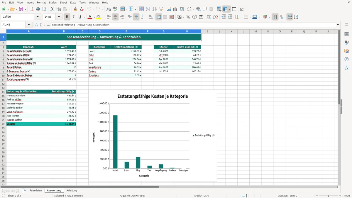 Captura de tela 2: Aba Auswertung - Planilha Excel Spesenabrechnung Reise Excel Vorlage