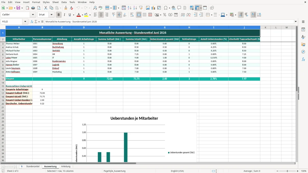 Captura de tela 2: Aba Auswertung - Planilha Excel Stundenzettel ausfüllen Excel Vorlage kostenlos