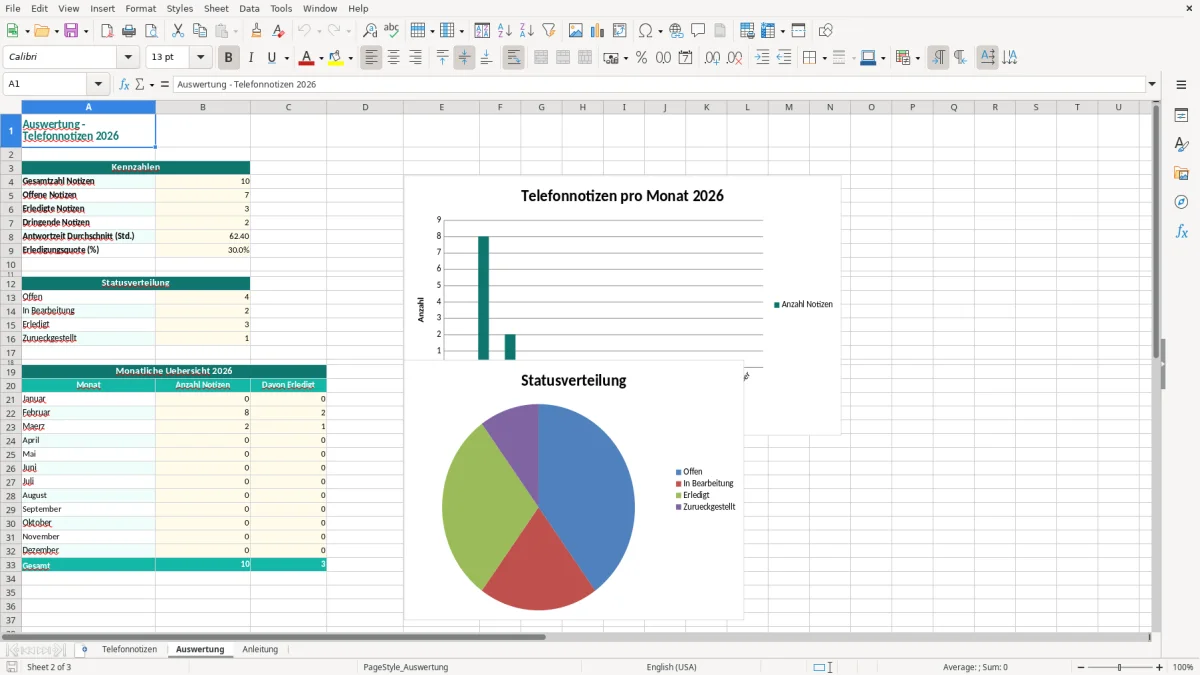 Captura de tela 2: Aba Auswertung - Planilha Excel Telefonnotiz Excel Vorlage