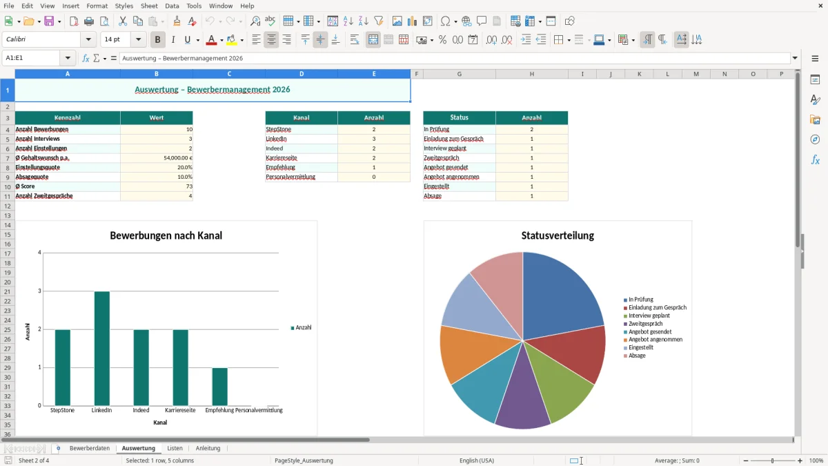 Captura de tela 2: Aba Auswertung - Planilha Excel bewerbermanagement excel vorlage