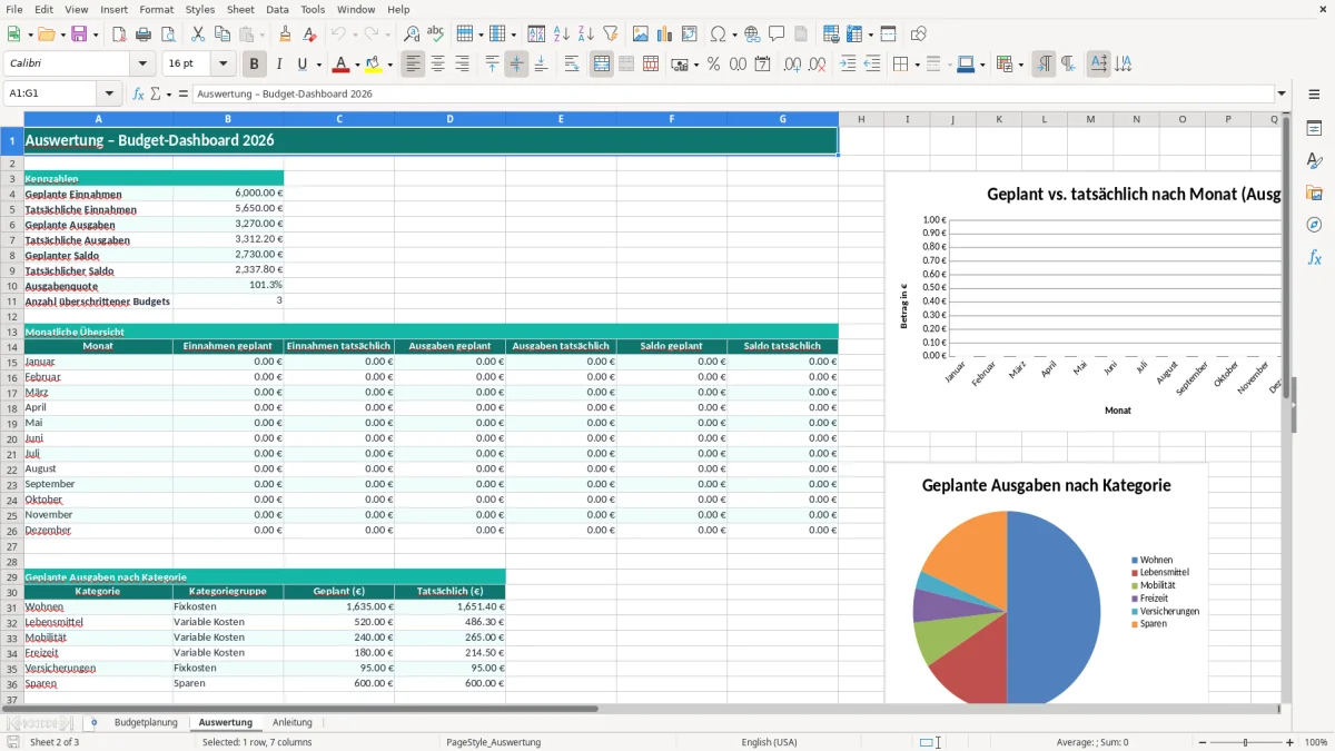 Captura de tela 2: Aba Auswertung - Planilha Excel budgetplanung excel vorlage