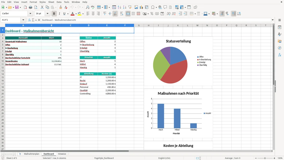 Captura de tela 2: Aba Dashboard - Planilha Excel maßnahmenplan excel vorlage
