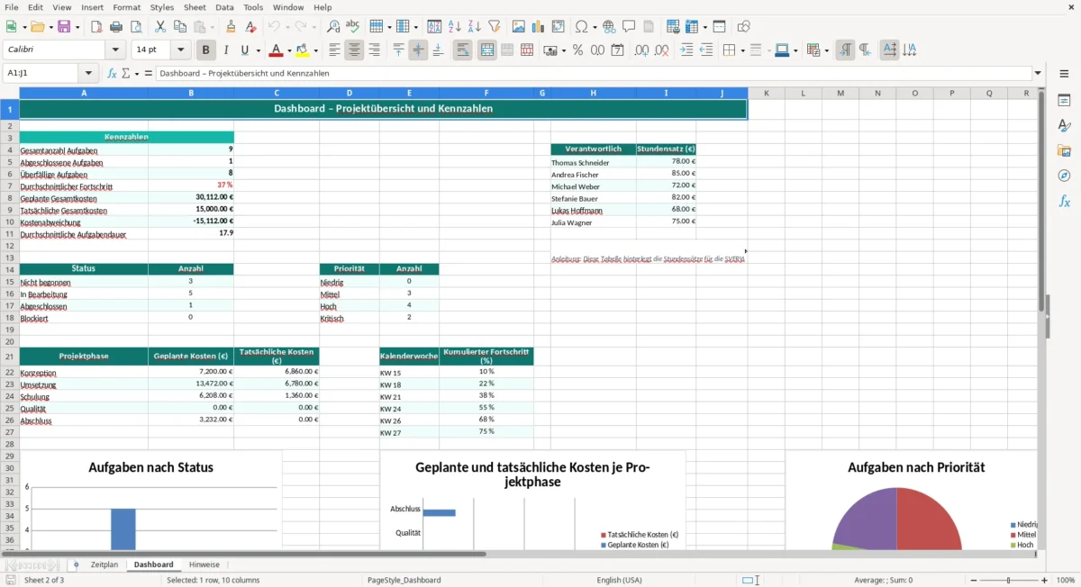 Excel – zeitplan excel vorlage – Dashboard