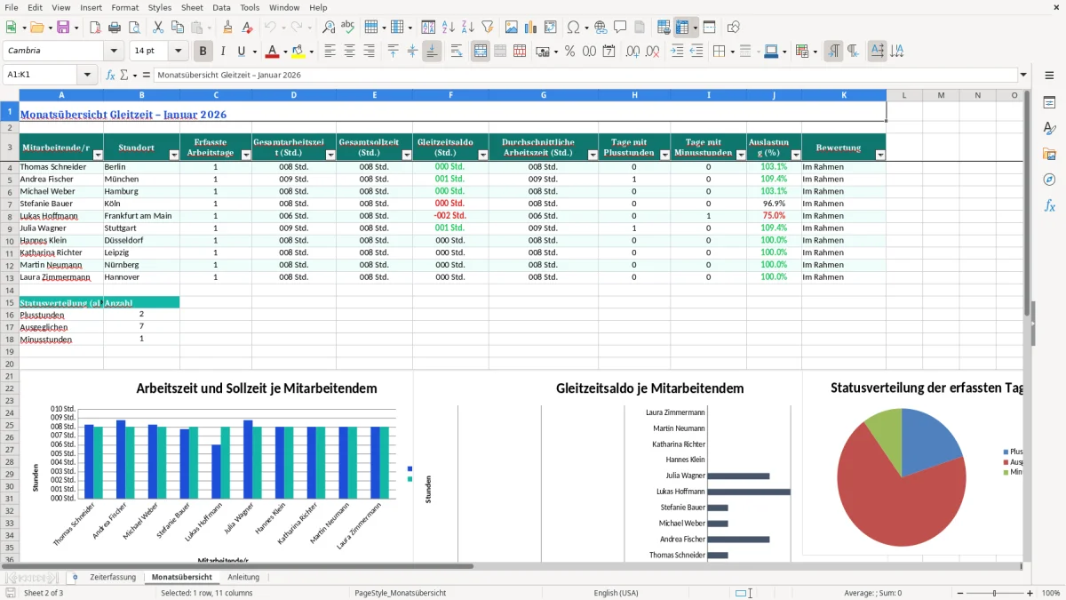 Captura de tela 2: Aba Monatsübersicht - Planilha Excel gleitzeit excel vorlage