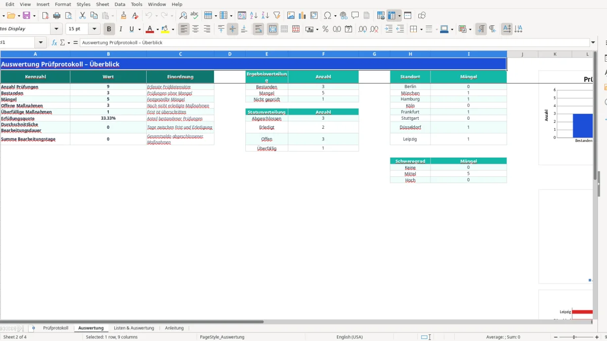 Screenshot 2: Tabellenblatt Auswertung - Excel-Vorlage prüfprotokoll excel vorlage