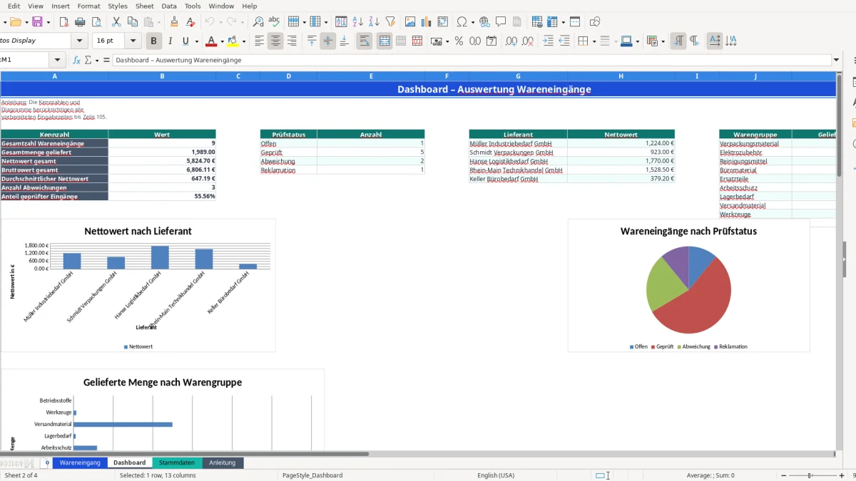 Screenshot 2: Tabellenblatt Dashboard - Excel-Vorlage wareneingang excel vorlage